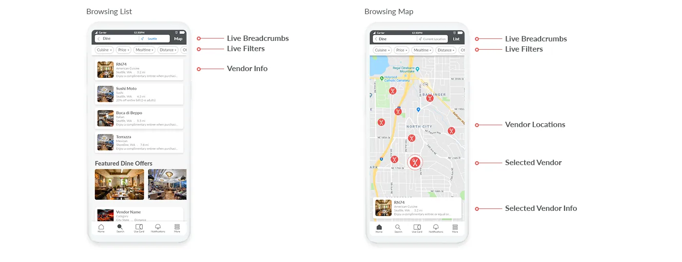 Browsing as a list and as a map, annotated with callouts for live breadcrumbs, live filters, vendor info, vendor locations and the selected vendor.