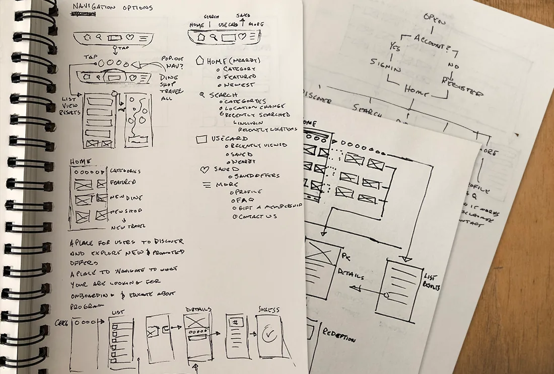 Notebook pages showing hand-drawn navigation options, screen flows and an account entry decision tree for the Passport app.