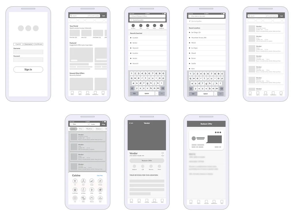 Eight wireframe screens: sign in, home portal, search, location change, results list, filtered list with cuisine picker, vendor detail and offer redemption.